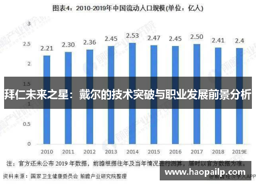 拜仁未来之星：戴尔的技术突破与职业发展前景分析