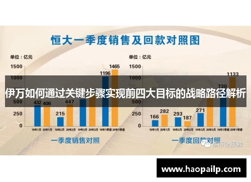 伊万如何通过关键步骤实现前四大目标的战略路径解析