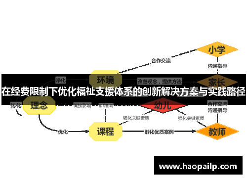 在经费限制下优化福祉支援体系的创新解决方案与实践路径