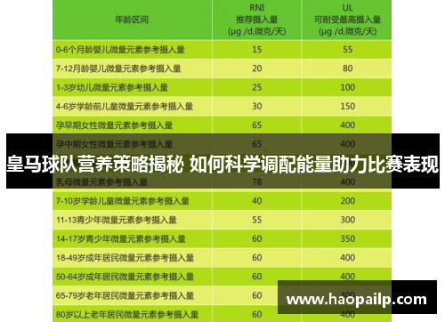 皇马球队营养策略揭秘 如何科学调配能量助力比赛表现