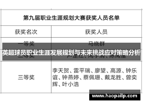 英超球员职业生涯发展规划与未来挑战应对策略分析