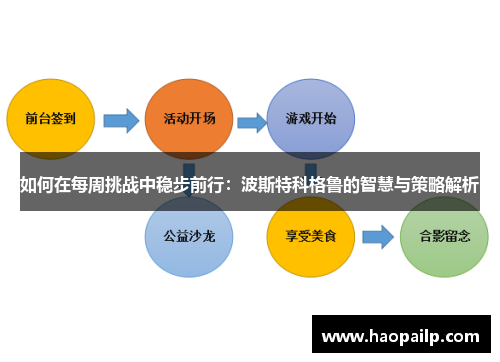 如何在每周挑战中稳步前行：波斯特科格鲁的智慧与策略解析